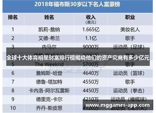全球十大体育明星财富排行榜揭晓他们的资产究竟有多少亿元